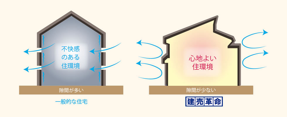 冬の一般的な住宅と秀建の家の比較